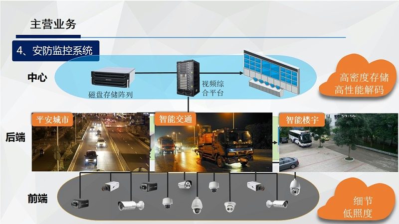 监控画面闪烁的处理方法**