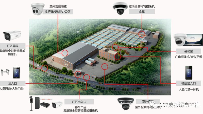远程监控访问设置：确保安全与高效的五大关键点
