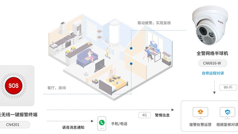 老式楼宇对讲升级，人脸识别系统成本几何？**